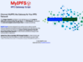 MYIPFS.net