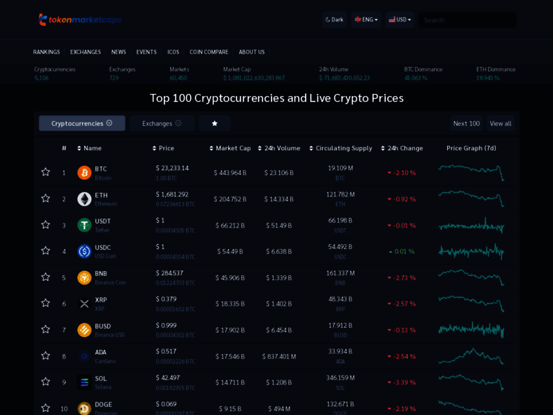 Website's screenshot : Tokenncoin - Cryptocurrency Market Cap,Live Prices